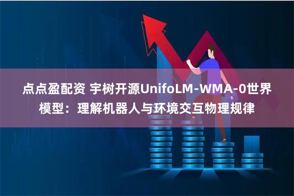 点点盈配资 宇树开源UnifoLM-WMA-0世界模型：理解机器人与环境交互物理规律
